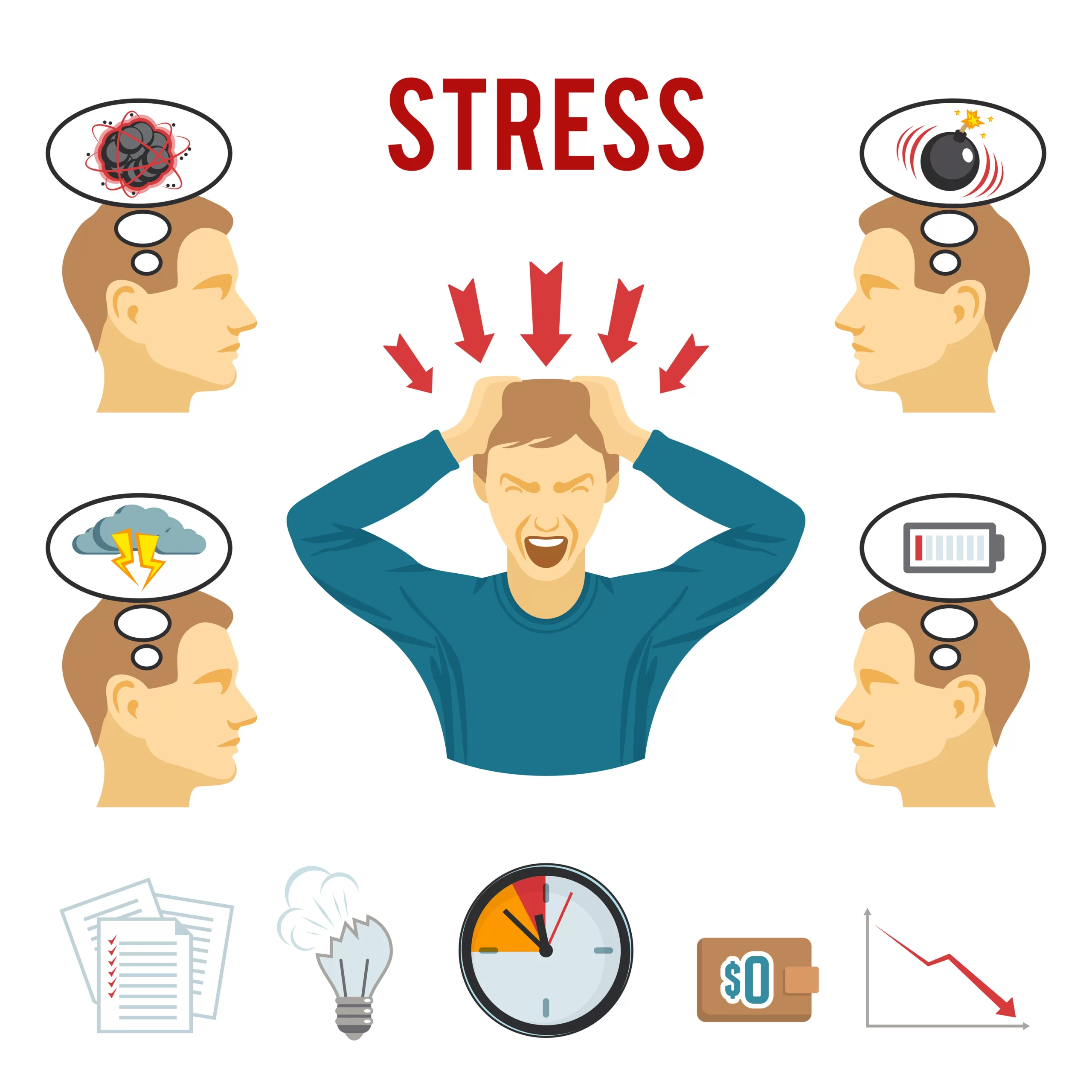 Strategies for Managing Stress